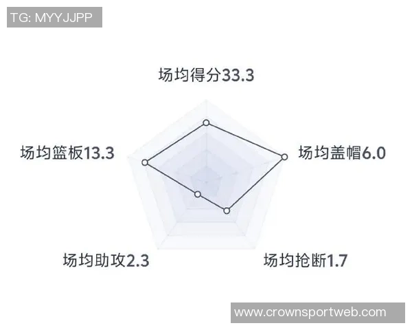 文班在比赛中遭遇限制场均数据骤降至267分137板32助13断47帽 文班在比赛中遭遇限制场均数据骤降至267分137板32助13断47帽